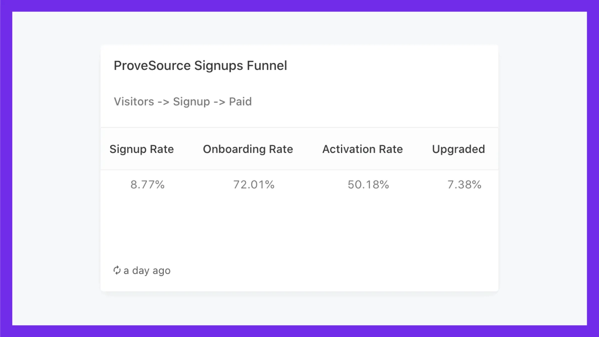 ProveSource Signups Funnel
